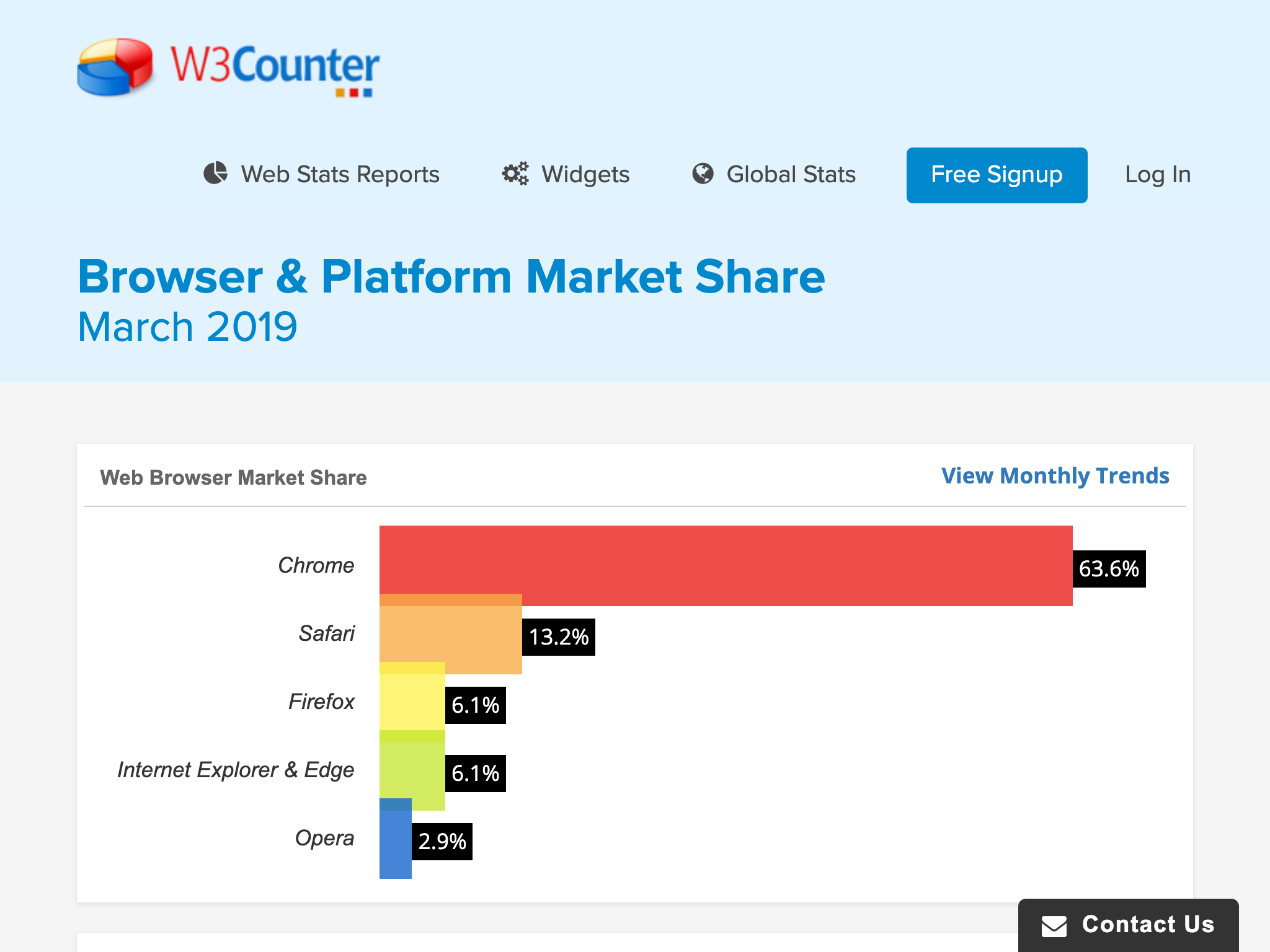 Browser Market Share - Mar 2019