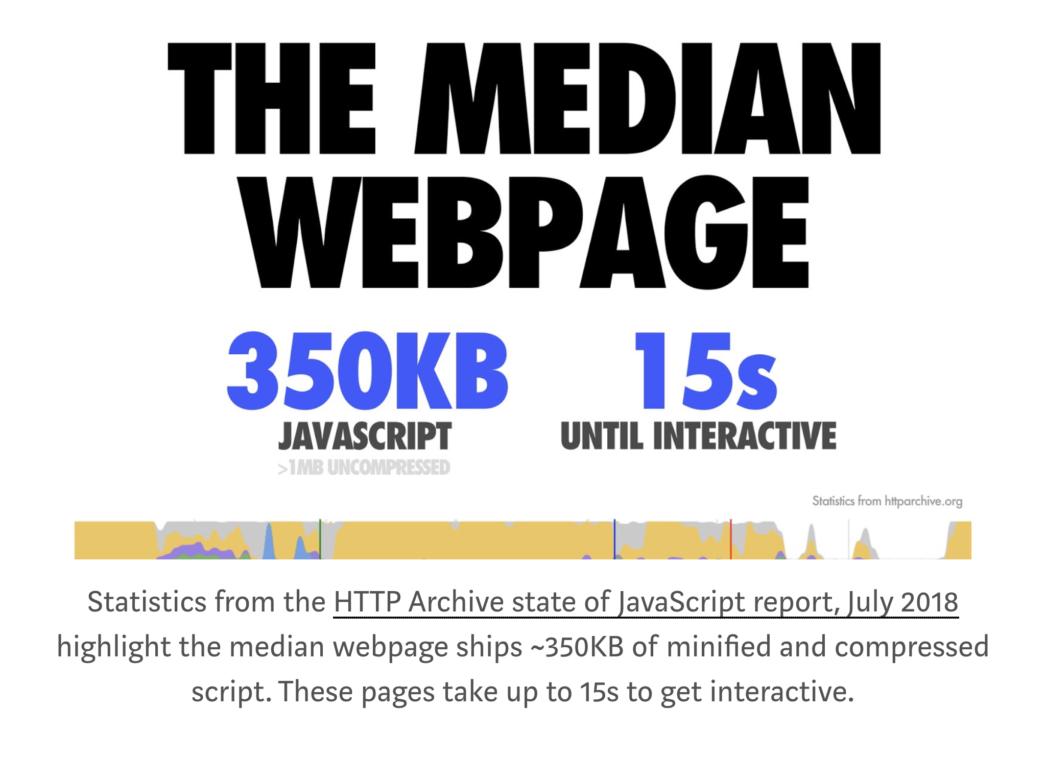 The Cost of JavaScript - Median