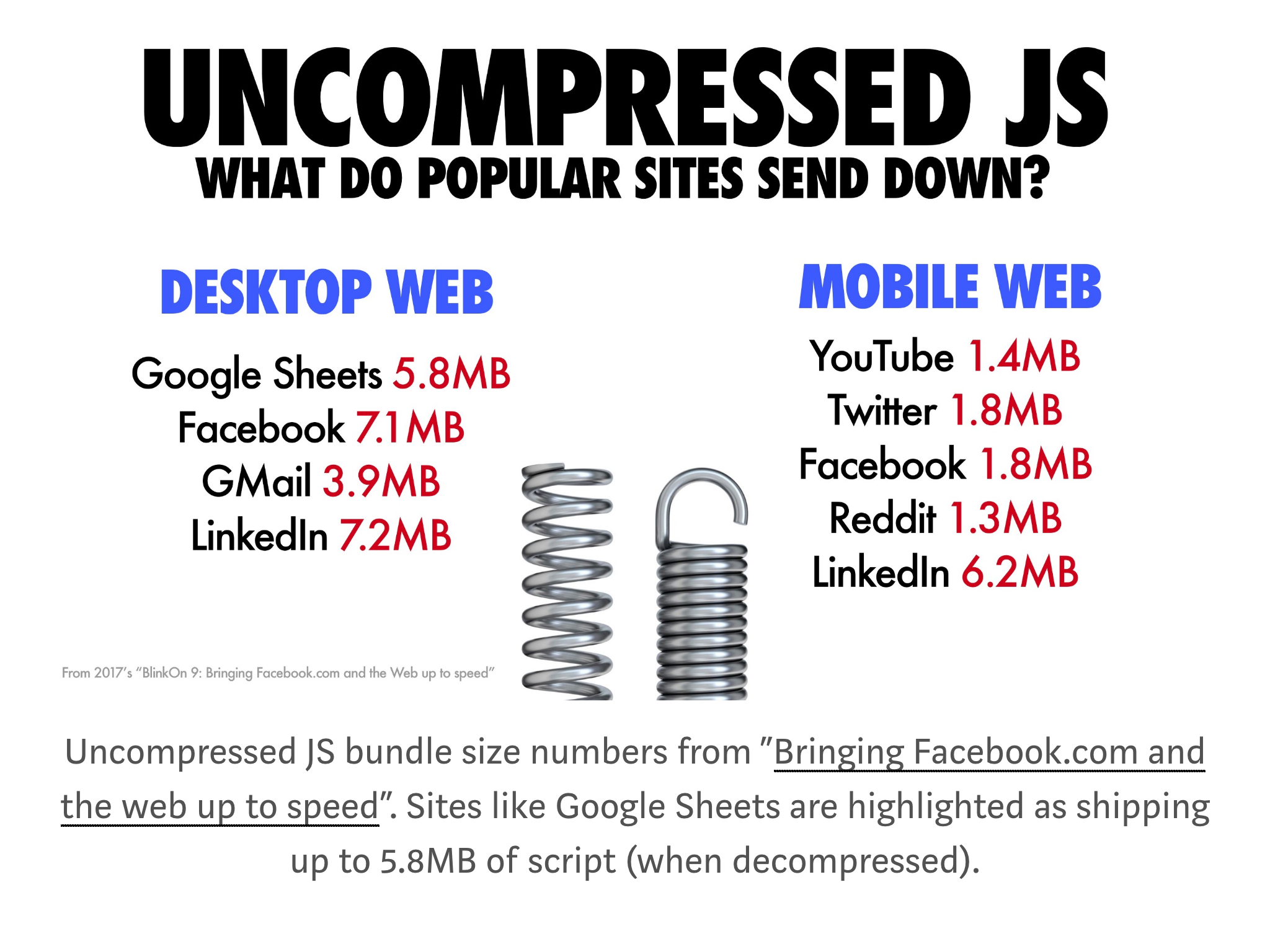 The Cost of JavaScript - Popular Websites