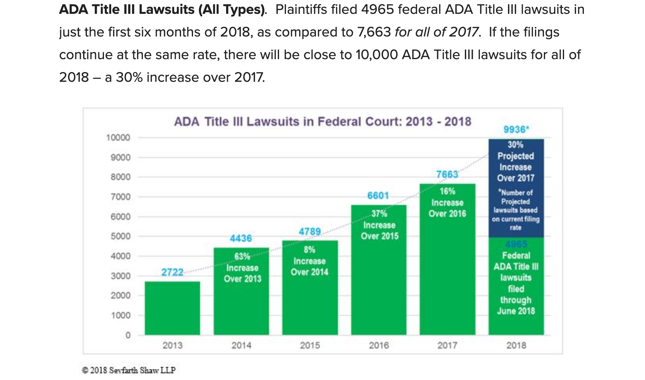 ADA Website Lawsuits 2018