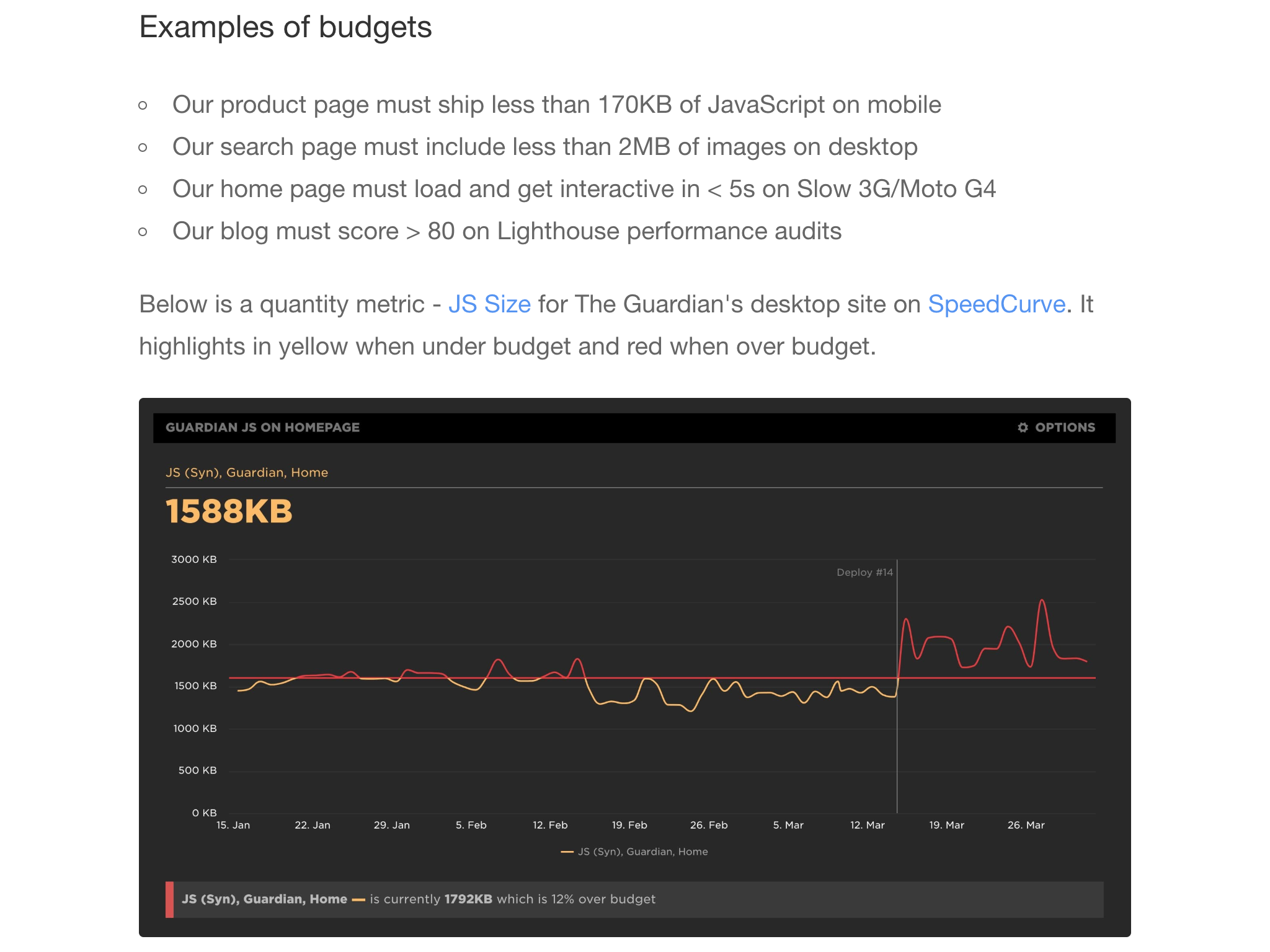 Performance Budget Example